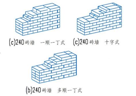 24墙怎么砌_精选问答_学堂_齐家网