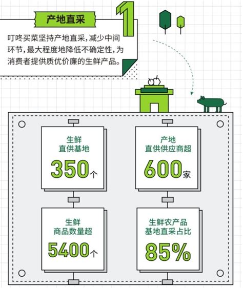 多多买菜设计图__广告设计_广告设计_设计图库_昵图网nipic.com