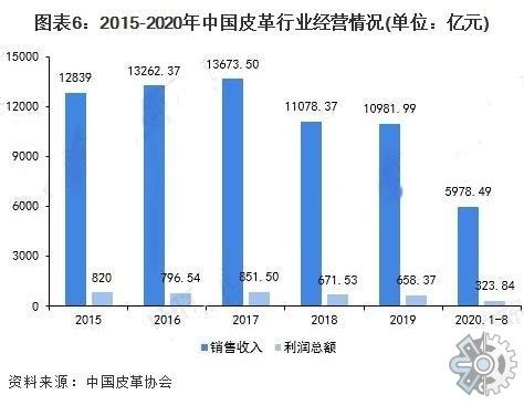 市场调研报告：2021年中国皮革企业市场现状分析改变_财富号_东方财富网