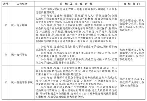 江西省人民政府办公厅关于全面推进基层政务公开标准化规范化的实施意见 | 全南县人民政府