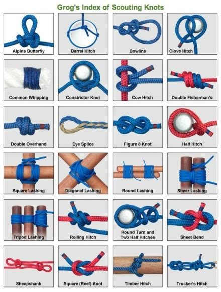 绳结应该怎么打？