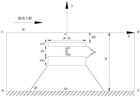减震技术丨BRB 的计算及工程应用（一）_设计