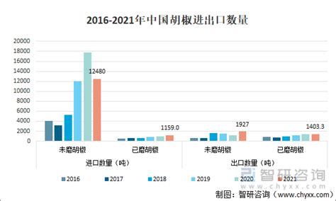 2022年第一季度国内生产总值、三次产业增加值及产业结构分析_中国宏观数据频道-华经情报网