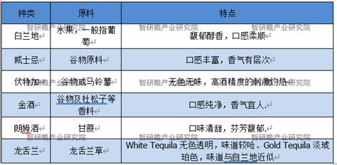 行业深度！一文带你详细了解2022年中国酒类流通行业市场规模、竞争格局及发展前景_前瞻趋势 - 前瞻产业研究院