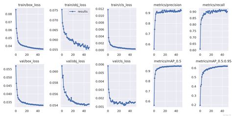 yolov5模型训练结果分析_yolov5模型的准确率-CSDN博客