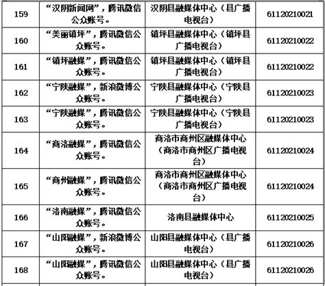 陕西省网信办公布互联网新闻信息服务单位名单 宝鸡电台在列-西部之声