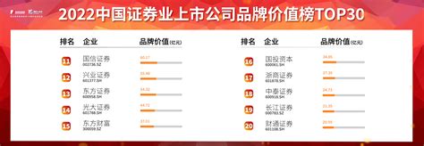 2017中国上市公司最佳CEO榜单发布 腾讯马化腾名列第一|界面新闻