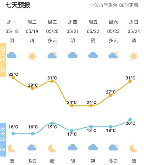 今天起新一轮寒潮来袭 莆田降温降雨齐上线 -东南网-福建官方新闻门户