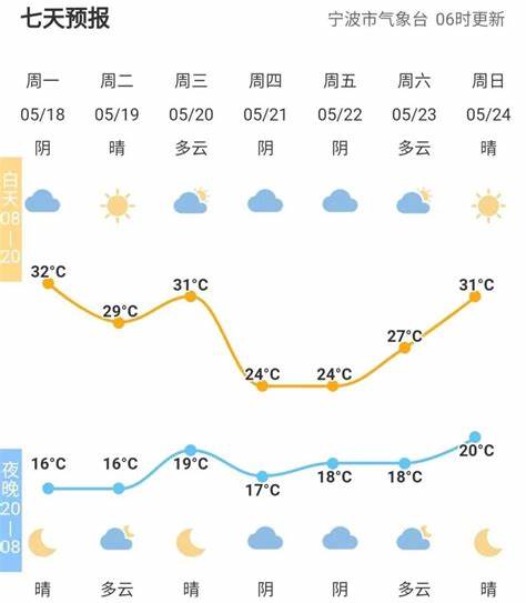 天气温度33度热吗