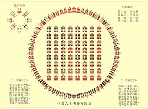 易经六十四卦(全图解)卦象 易经六十四卦爻象全图-善吉网