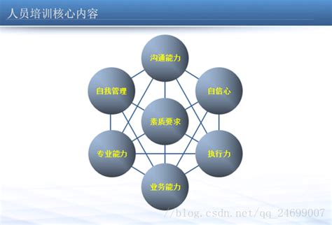 绩效考核方法有哪几种_360新知