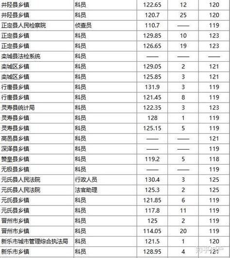 2023年苍南县各级机关单位考试录用公务员进入面试人员名单（二） - 公务员考试网