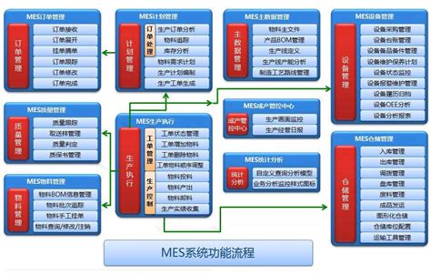 MES系统的九大功能详解 - 知乎