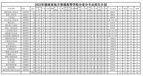 郴州职业技术学院2023年单独招生简章