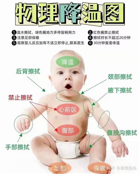 宝宝高烧不退怎么办，不要慌张，5种方法让宝宝快速退烧 - 知乎