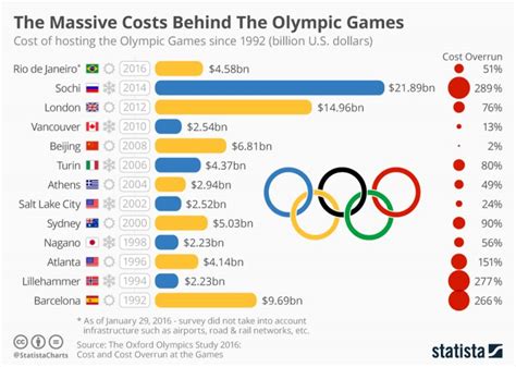清博大数据告诉你，小伙伴关注奥运会的什么？