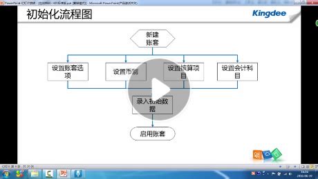 金蝶财务软件k3报表管理视频教程