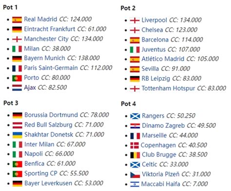 2020欧冠四强对阵表-欧冠赛程对阵时间-2020欧冠流程图-潮牌体育