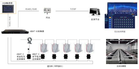 数据中心机房UPS蓄电池在线监测系统 - 知乎