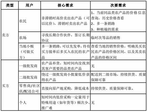 移动商务平台的应用