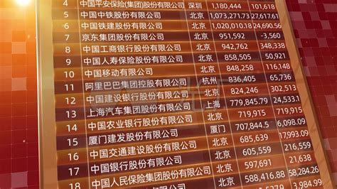 中国大数据企业百强排行榜_中国餐饮百强企业 - 思创斯聊编程