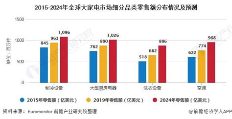 2021年中国低压电器行业市场规模及其细分产品产量大数据预测分析（图）-中商情报网