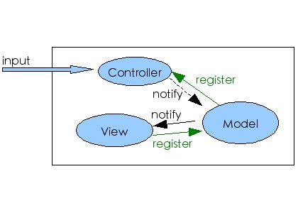 分别从 MVC 模式、Servlet、JSP 编译原理带你剖析 Servlet 组件到底属于 MVC 模式的哪一层？-云社区-华为云