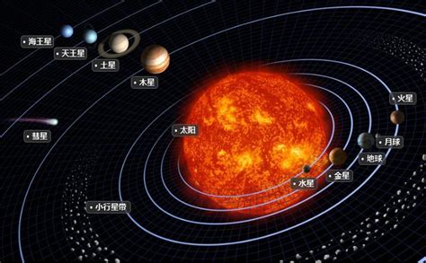 太阳系 - 快懂百科
