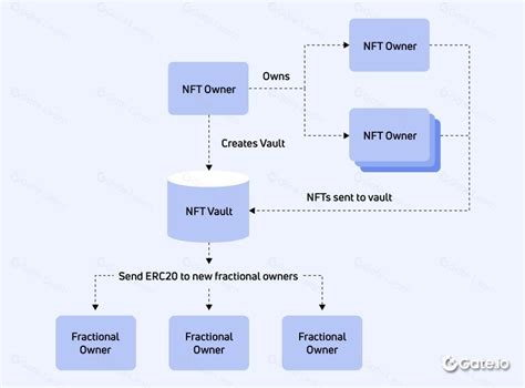 NFT系统简介 | 人人都是产品经理