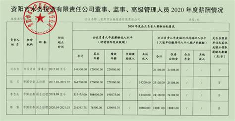 4月起，月最低工资标准涨到2420元了！这些待遇也跟着水涨船高…… - 周到上海