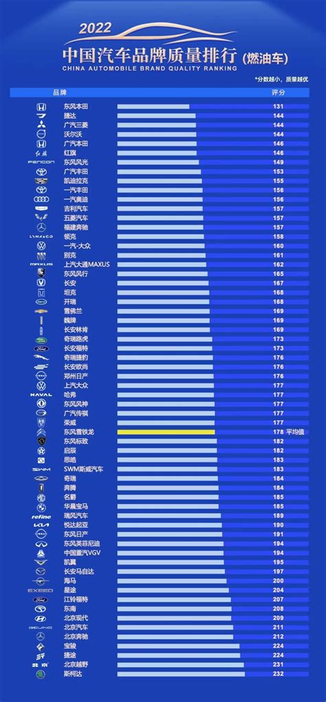 2022年8月国内汽车销量排行榜【图】_汽车消费网