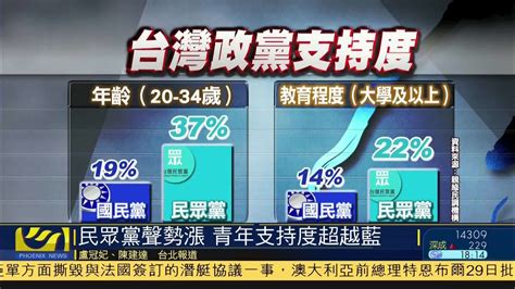 台湾民众党声势涨 青年支持度超越国民党_凤凰网视频_凤凰网