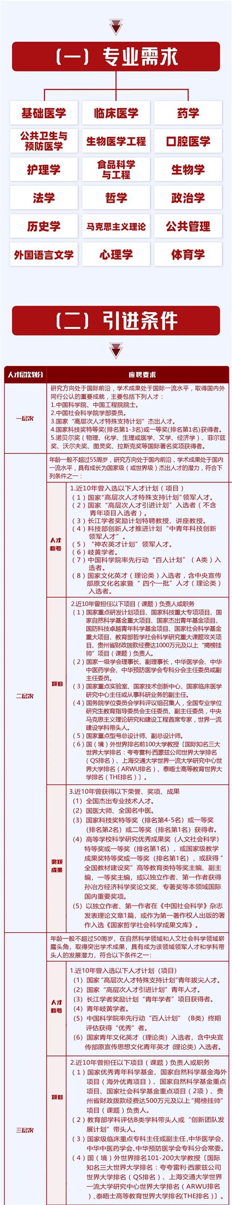 贵州医科大学2023年诚聘海内外优秀人才 - [www.gzdysx.com] - 贵州163网