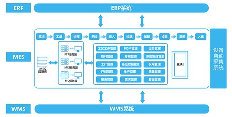 多款ERP集成合集_北京最新动态_华天动力OA_OA系统_OA办公系统_办公自动化软件_移动办公软件