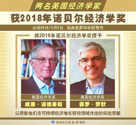 两名美国经济学家获2018年诺贝尔经济学奖-宁夏新闻网