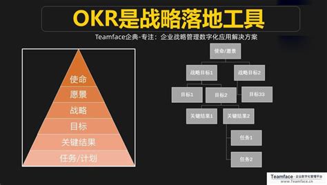 20种OKR模板案例大全_文库-报告厅