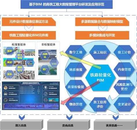 以关键技术突破驱动数字产业化、产业数字化 -中华人民共和国科学技术部