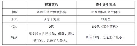 ATCC 43965菌种， 生丝单胞菌-上海复祥生物科技有限公司