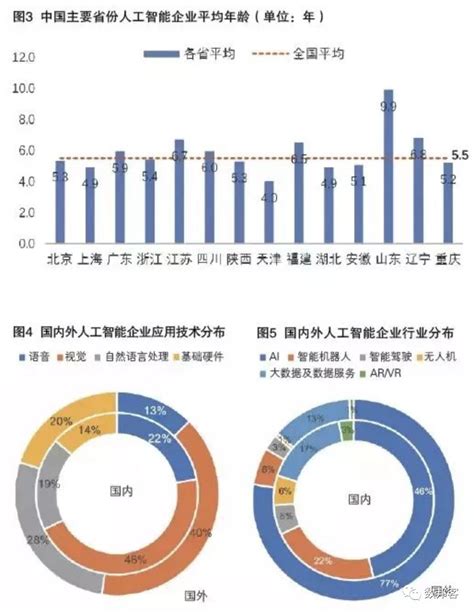 2021年中国智能制造行业市场现状与发展前景分析 公有云计算市场潜力巨大_行业研究报告 - 前瞻网
