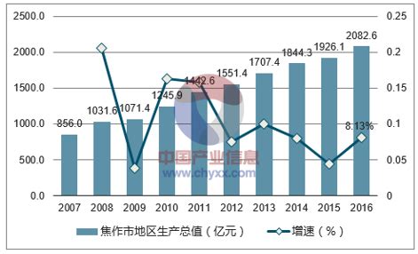 2019年中国焦化行业概况分析[图]_智研咨询