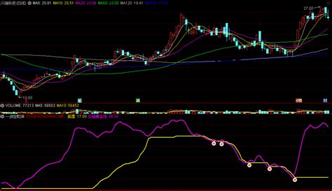 【量价定乾坤】实战金典指标公式，无滞后性准确率超高，值得珍藏的短线战法！,不加密,不限,不包含,通达信,副图公式,股票指标公式分享平台