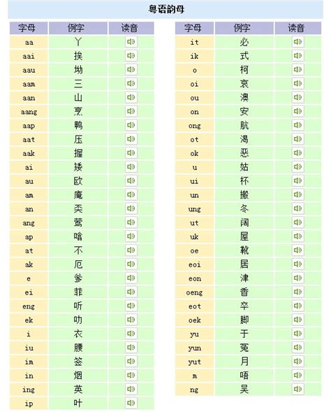 广州话拼音方案图册_360百科
