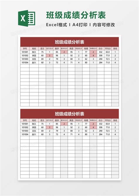 班级成绩分析表Excel模板下载_熊猫办公