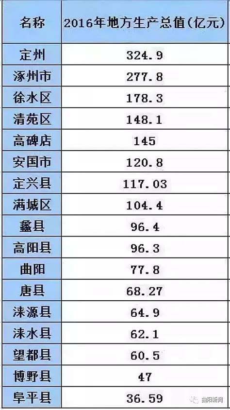 中国最富的村庄前十名（中国十大富裕村最新排名）_玉环网