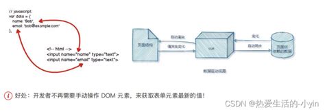 Vue.js 作者尤雨溪：直接学 Vue 3 吧-阿里云开发者社区