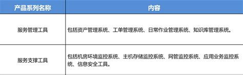 业务外包有多重要-北京人力外包服务