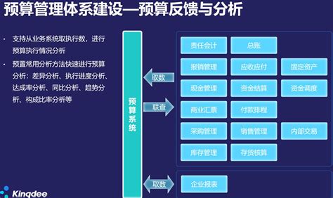 易预算-润雅信息技术（上海）有限公司