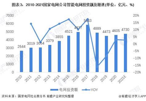 2021年中国电力行业分析报告-行业规模现状与投资商机研究_观研报告网