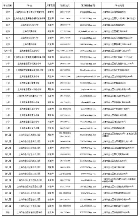 上海市金山区教育局2023年第二阶段教师招聘信息公布-上海教师招聘网.
