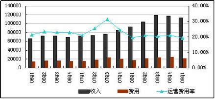 网易游戏运营管理工资(牧教师4迅雷磁力链)_资讯攻略_氪金游戏网